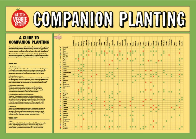 Planting Charts