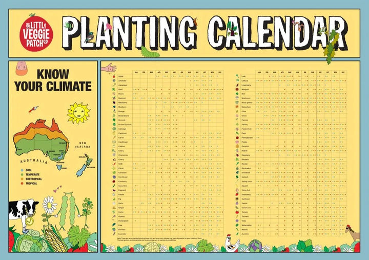 Planting Charts