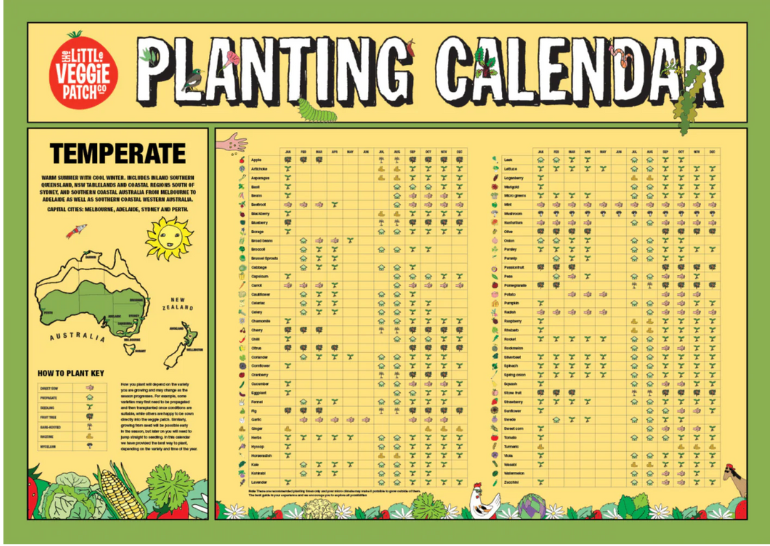 Planting Charts