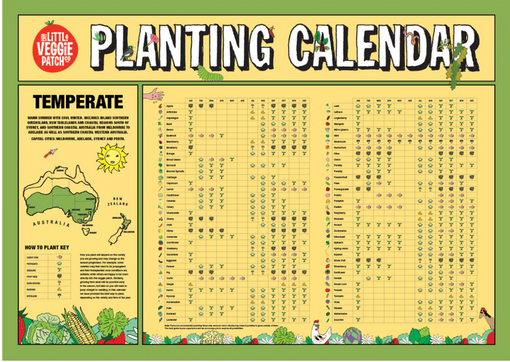 Planting Charts